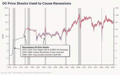 Oil_shocks-gigapixel