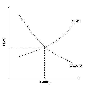 What Really Causes Inflation?