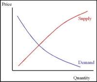 Supply_demand_1